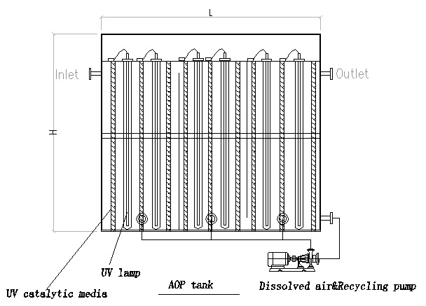 Advanced oxidation unit (AOP) UV Catalytic Oxidation Unit - Image 10